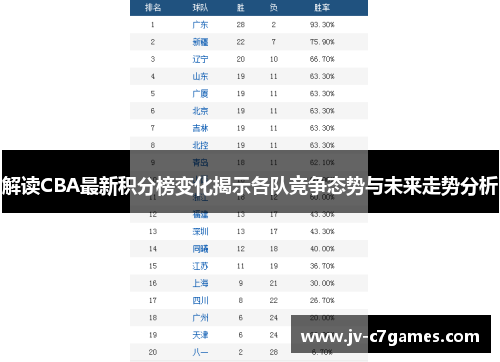 解读CBA最新积分榜变化揭示各队竞争态势与未来走势分析