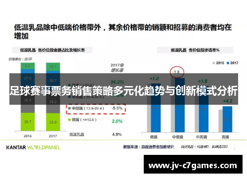 足球赛事票务销售策略多元化趋势与创新模式分析