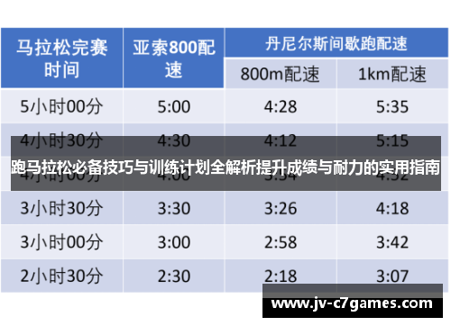 跑马拉松必备技巧与训练计划全解析提升成绩与耐力的实用指南