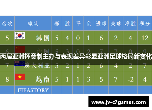 两届亚洲杯赛制主办与表现差异彰显亚洲足球格局新变化