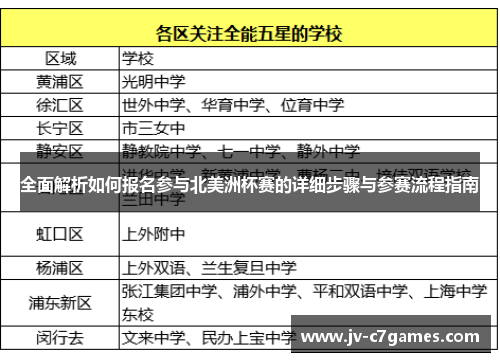 全面解析如何报名参与北美洲杯赛的详细步骤与参赛流程指南
