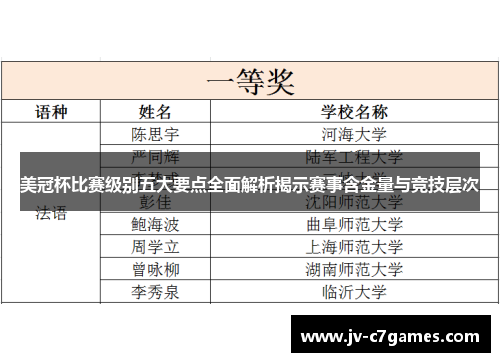 美冠杯比赛级别五大要点全面解析揭示赛事含金量与竞技层次