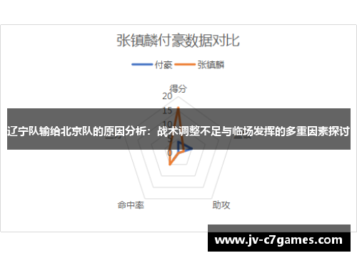辽宁队输给北京队的原因分析：战术调整不足与临场发挥的多重因素探讨