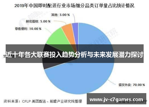近十年各大联赛投入趋势分析与未来发展潜力探讨