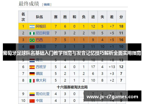 葡萄牙足球队名基础入门教学指南与发音记忆技巧解析全面实用指南 葡萄牙足球队名基础入门教学指南与发音记忆技巧解析全面实用指南