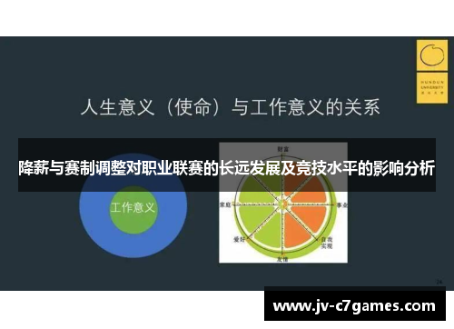 降薪与赛制调整对职业联赛的长远发展及竞技水平的影响分析 降薪与赛制调整对职业联赛的长远发展及竞技水平的影响分析