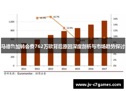 马德鲁加转会费762万欧背后原因深度剖析与市场趋势探讨
