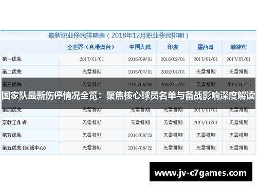 国家队最新伤停情况全览:聚焦核心球员名单与备战影响深度解读 国家队最新伤停情况全览:聚焦核心球员名单与备战影响深度解读