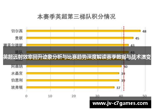 英超远射效率回升迹象分析与比赛趋势深度解读赛季数据与战术演变