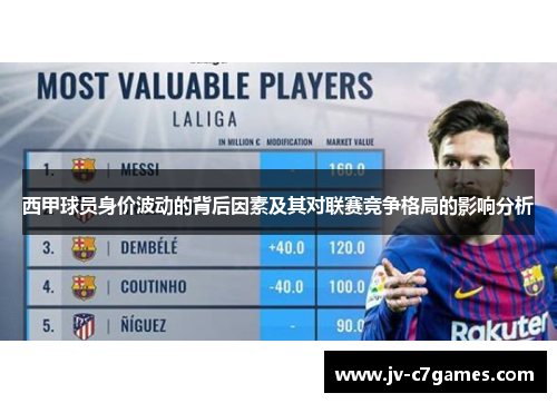 西甲球员身价波动的背后因素及其对联赛竞争格局的影响分析