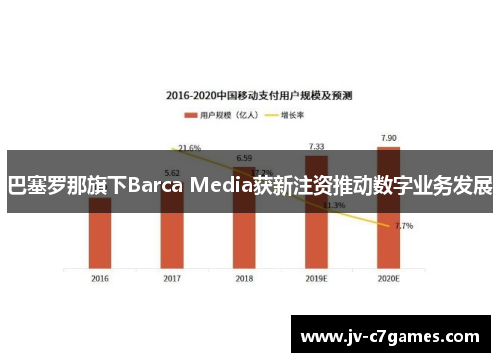 巴塞罗那旗下Barca Media获新注资推动数字业务发展